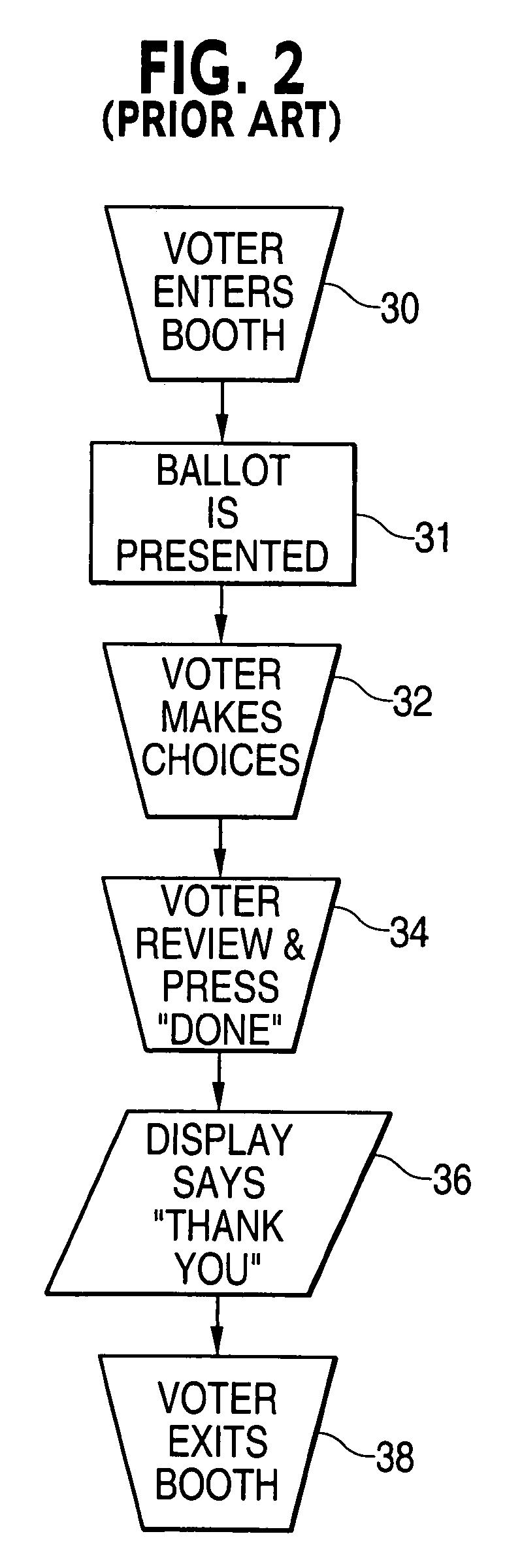 Electronic voting apparatus, system and method