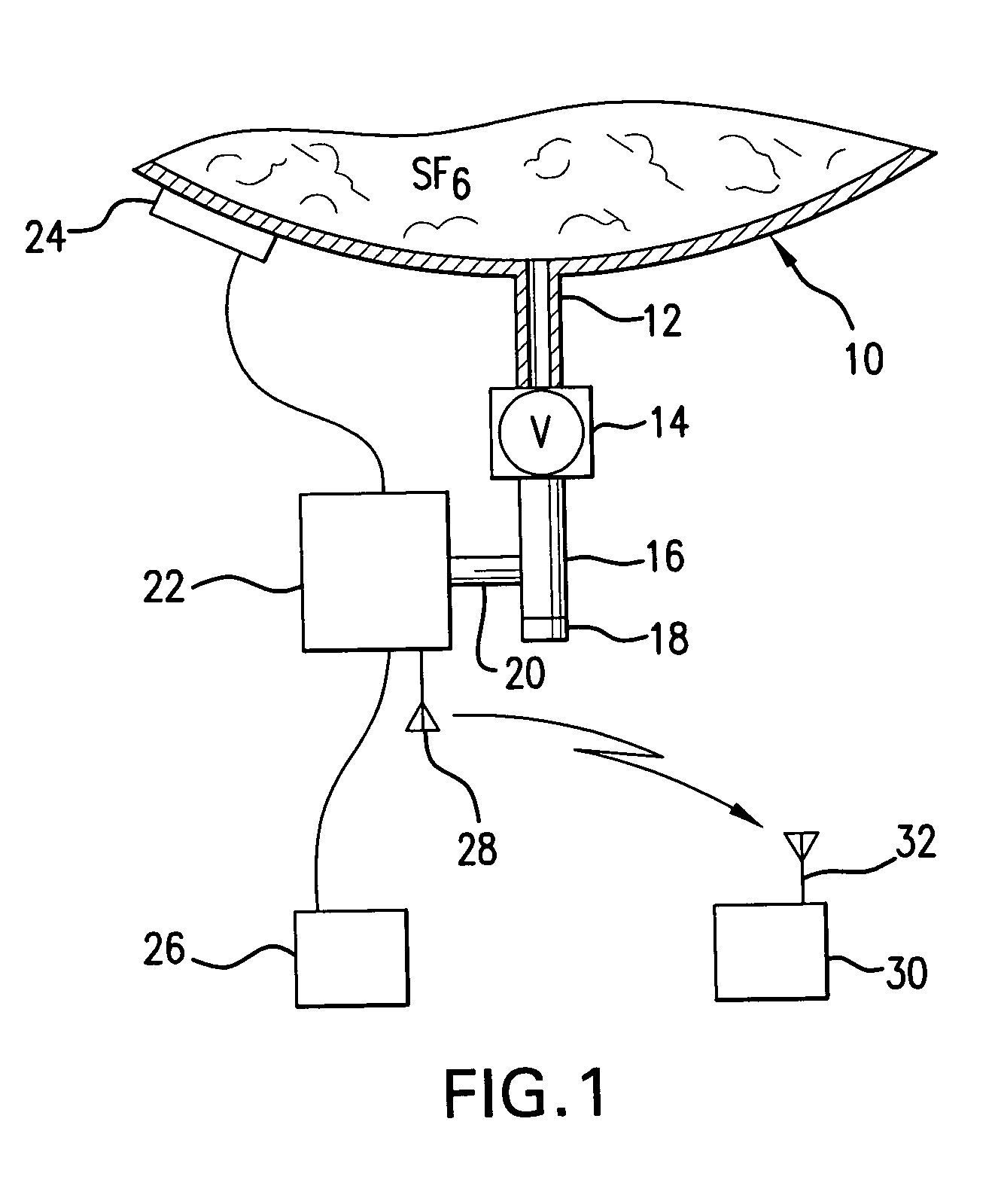 Method and apparatus for monitoring SF6 gas and electric utility apparatus