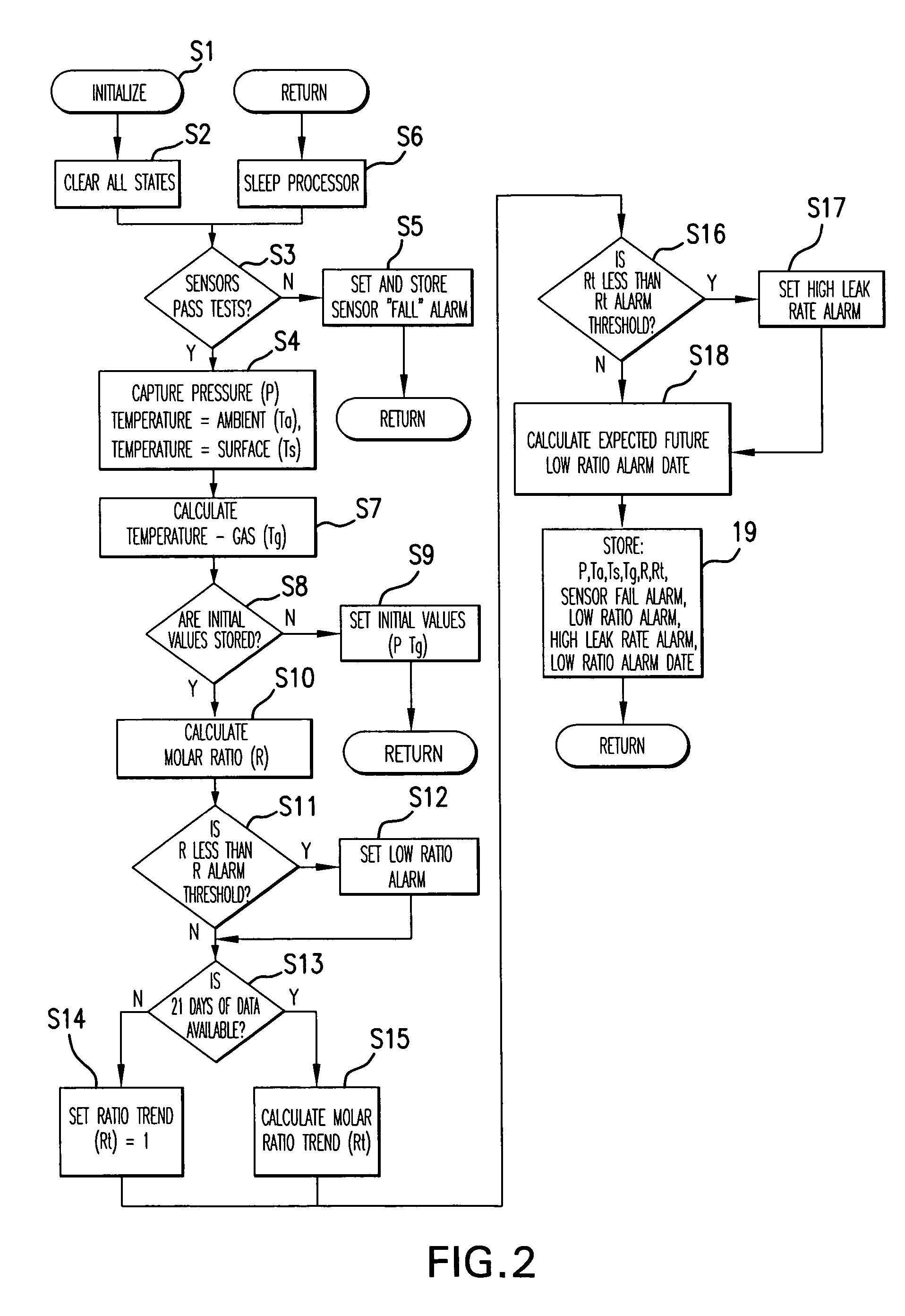 Method and apparatus for monitoring SF6 gas and electric utility apparatus