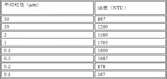 Comprehensive utilization technology of livestock and poultry bones