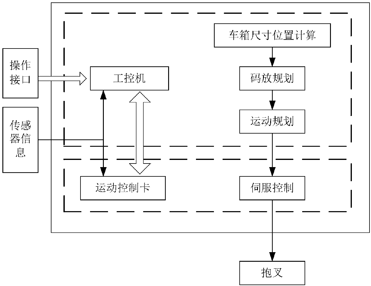 Gantry type bagged material intelligent car loader capable of rising and lowering goods supply platform