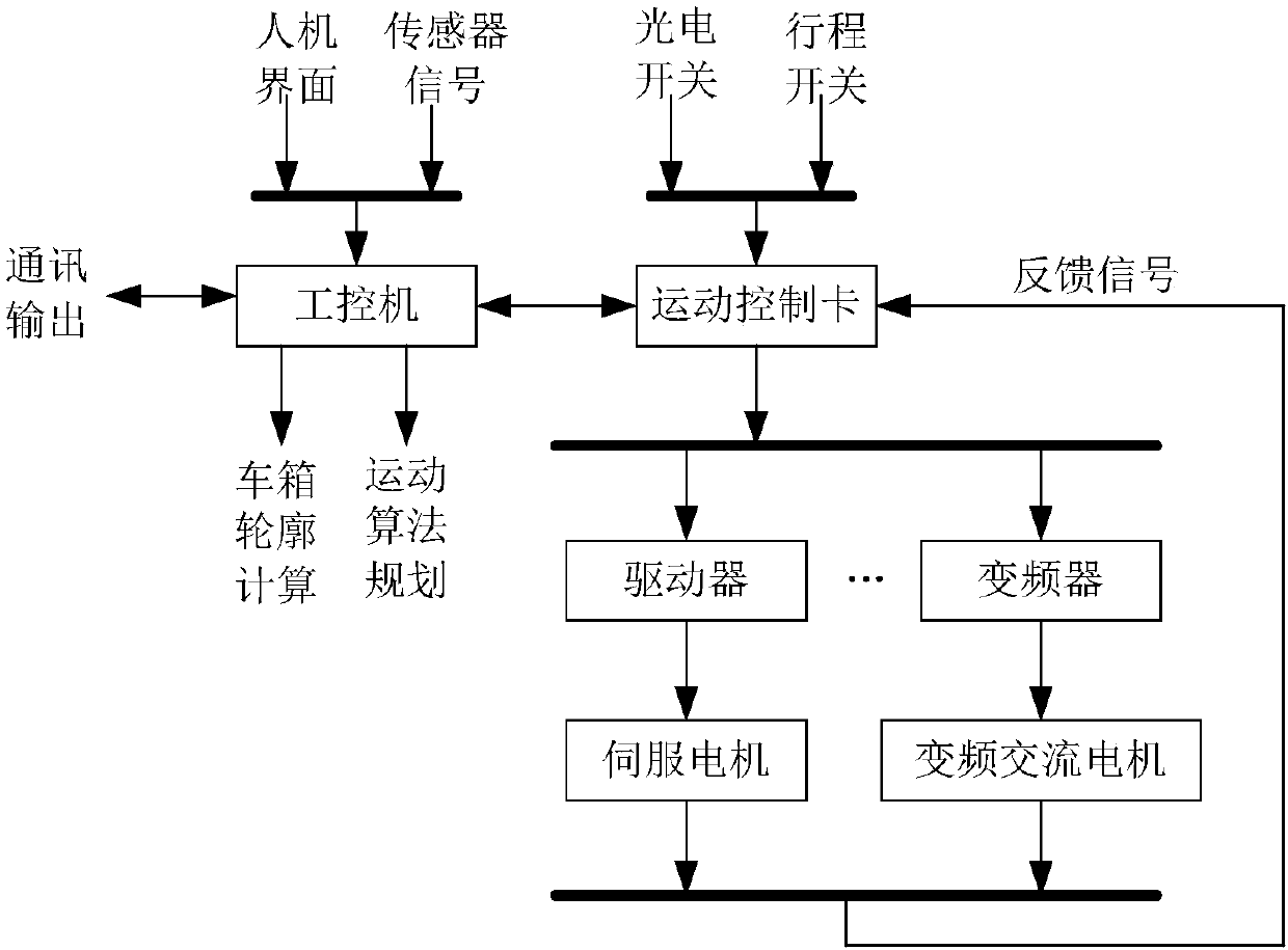 Gantry type bagged material intelligent car loader capable of rising and lowering goods supply platform