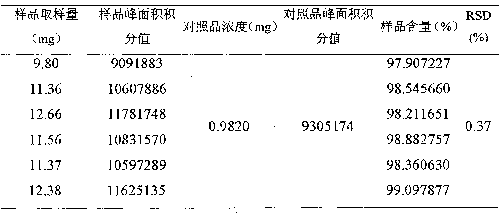 Preparation method of stephanine and hydrochloride thereof