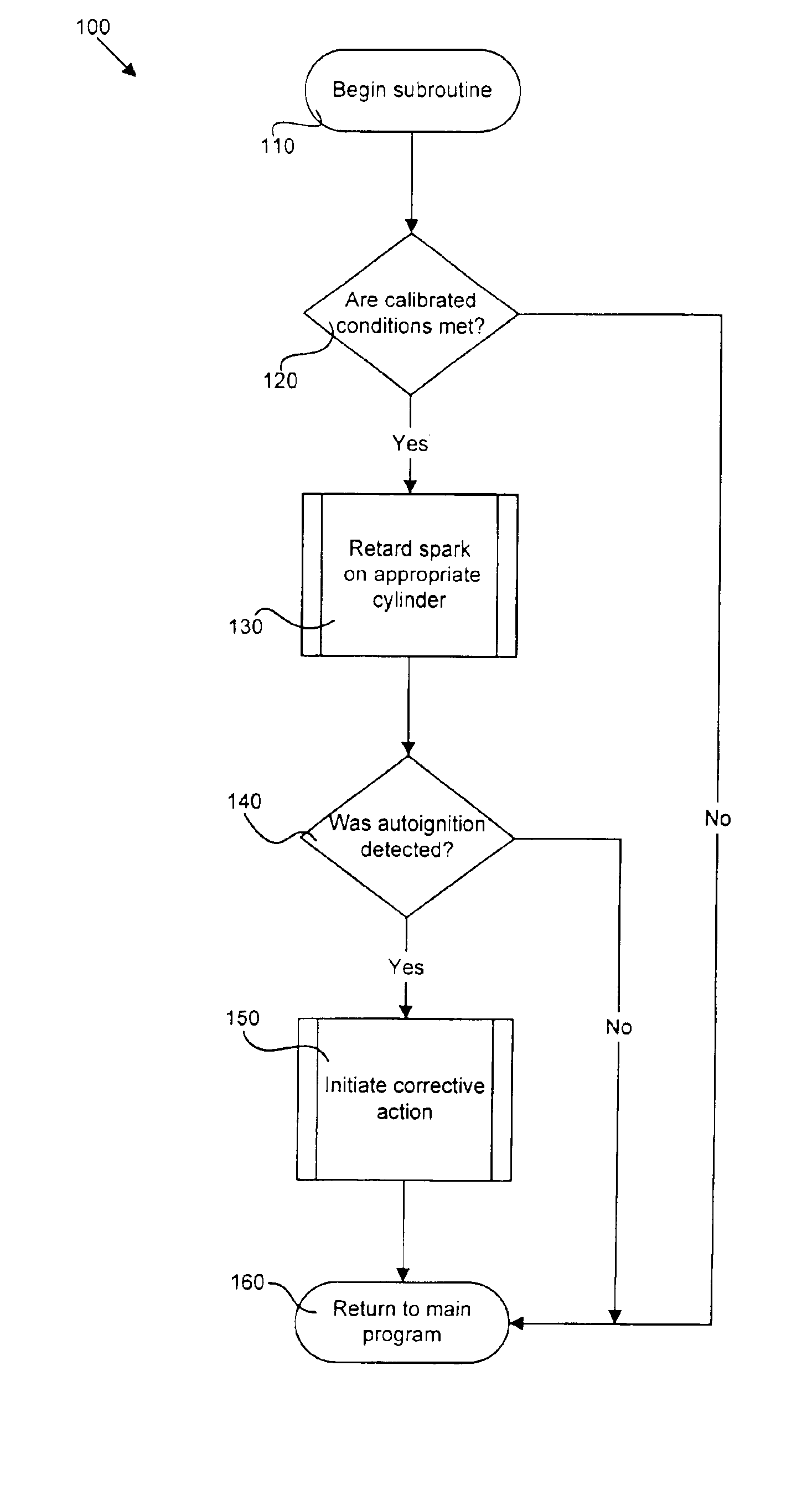 Method of preventing preignition for an internal combustion engine