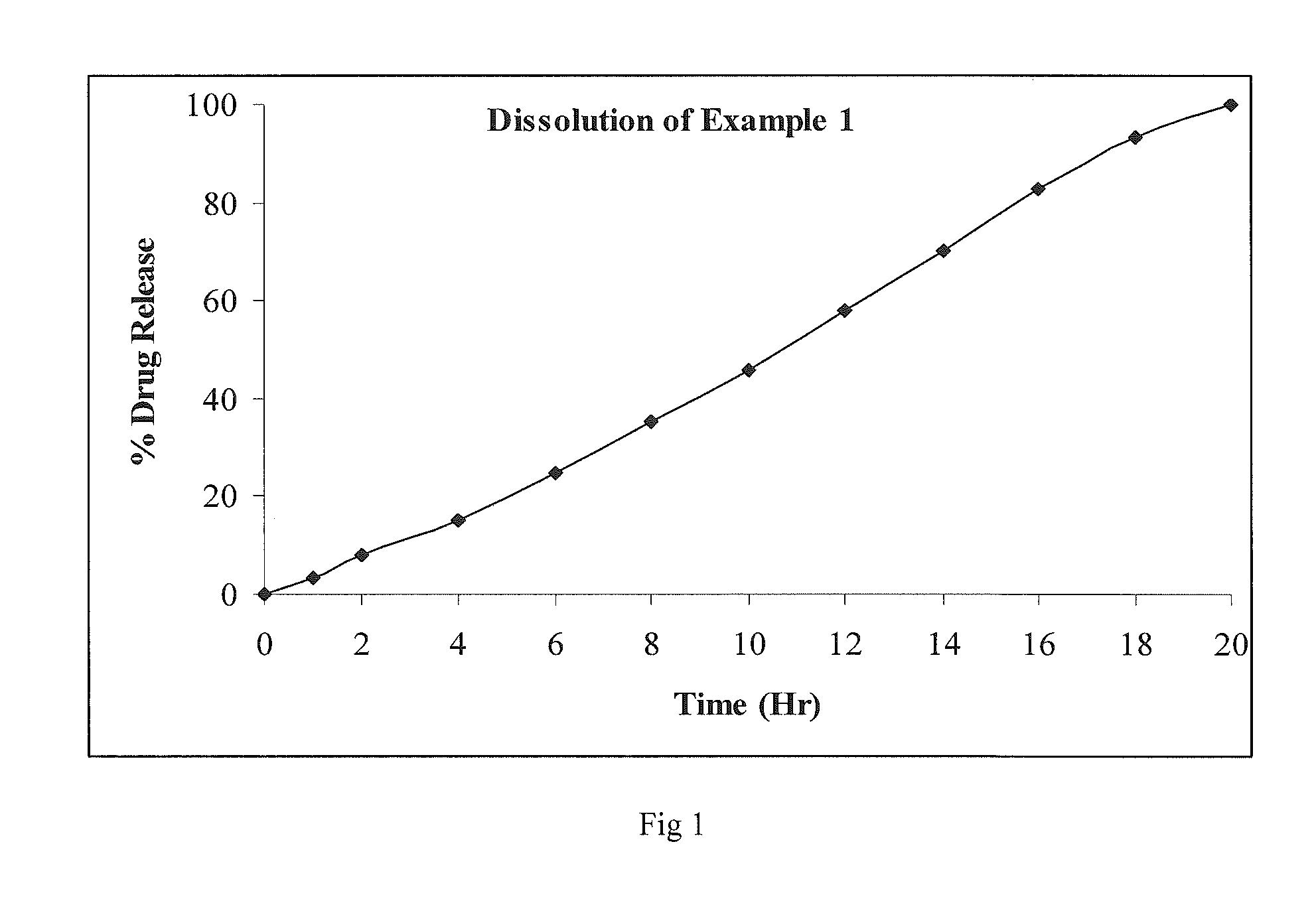 Oral controlled release pharmaceutical compositions of blonanserin