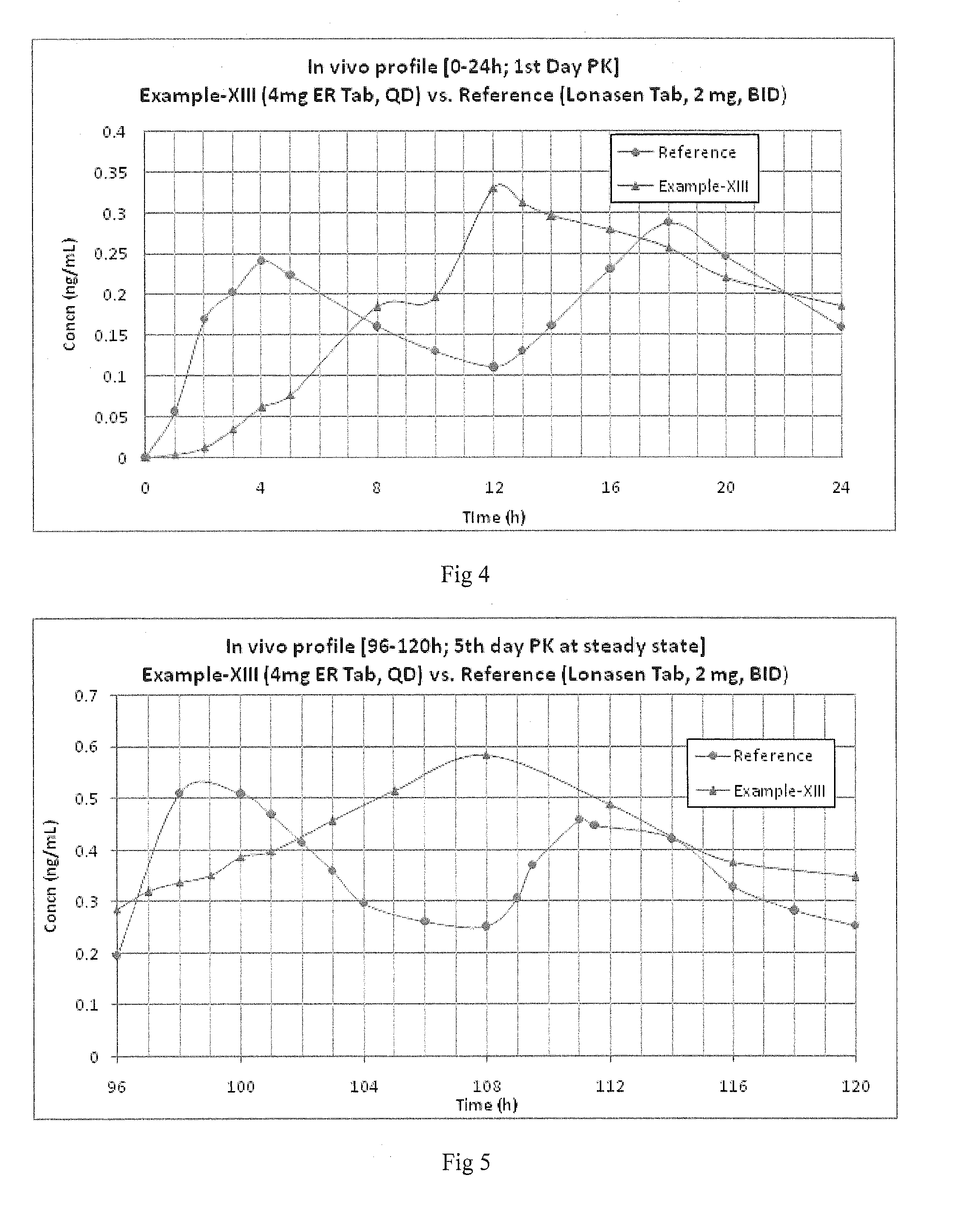 Oral controlled release pharmaceutical compositions of blonanserin