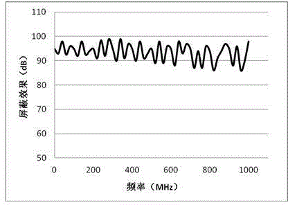 Electromagnetic shielding heat-dissipation film and manufacturing method thereof