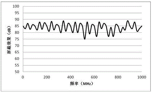 Electromagnetic shielding heat-dissipation film and manufacturing method thereof