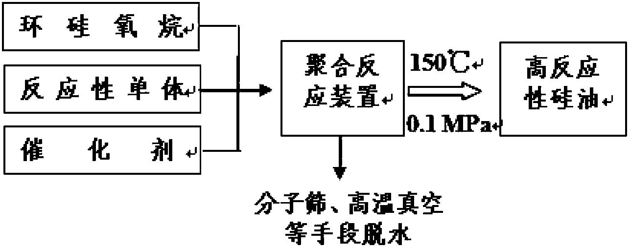 Organic/inorganic nanometer function particle modified organosilicon fabric coating agent preparation method