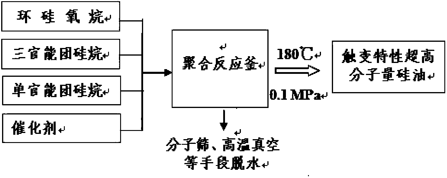 Organic/inorganic nanometer function particle modified organosilicon fabric coating agent preparation method