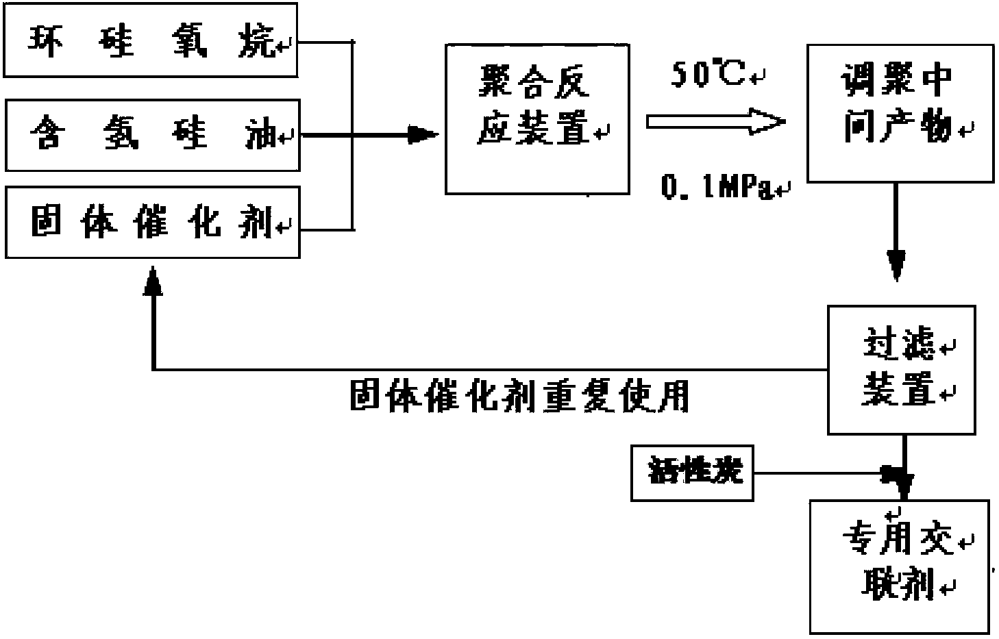 Organic/inorganic nanometer function particle modified organosilicon fabric coating agent preparation method