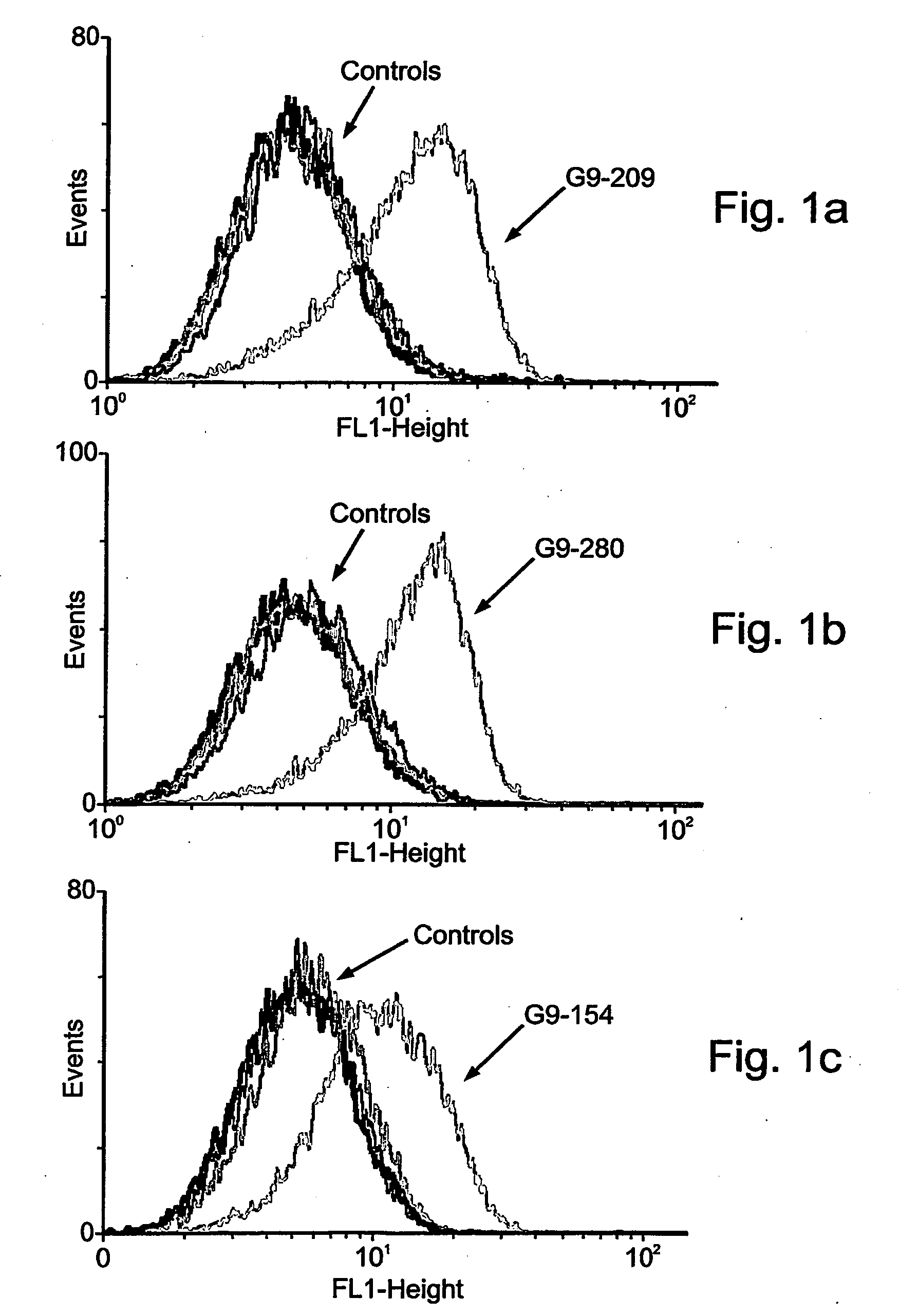 Antibodies for selective apoptosis of cells