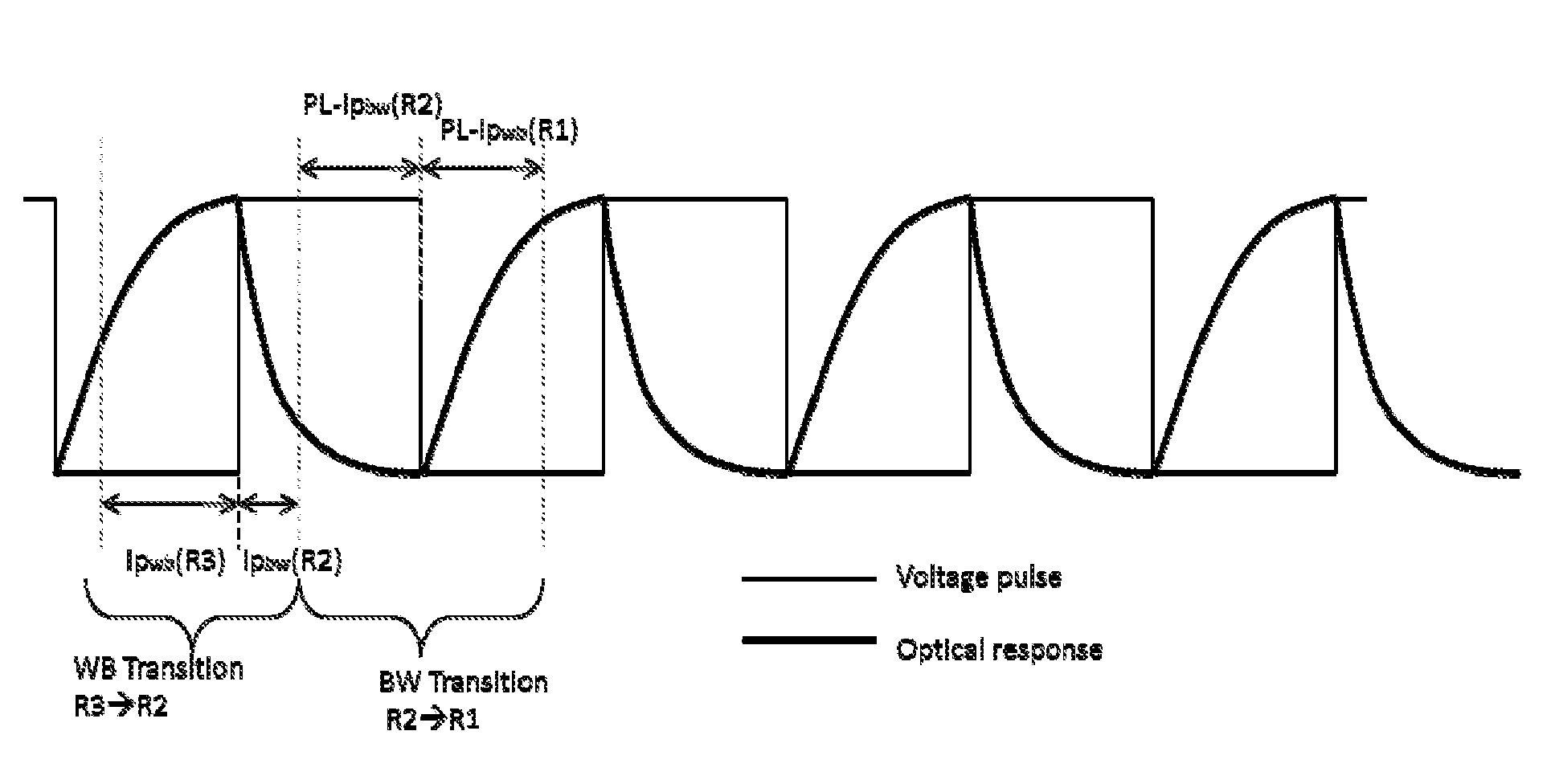 Methods for driving electro-optic displays