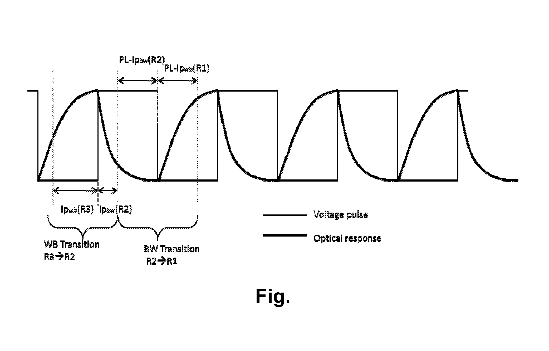 Methods for driving electro-optic displays