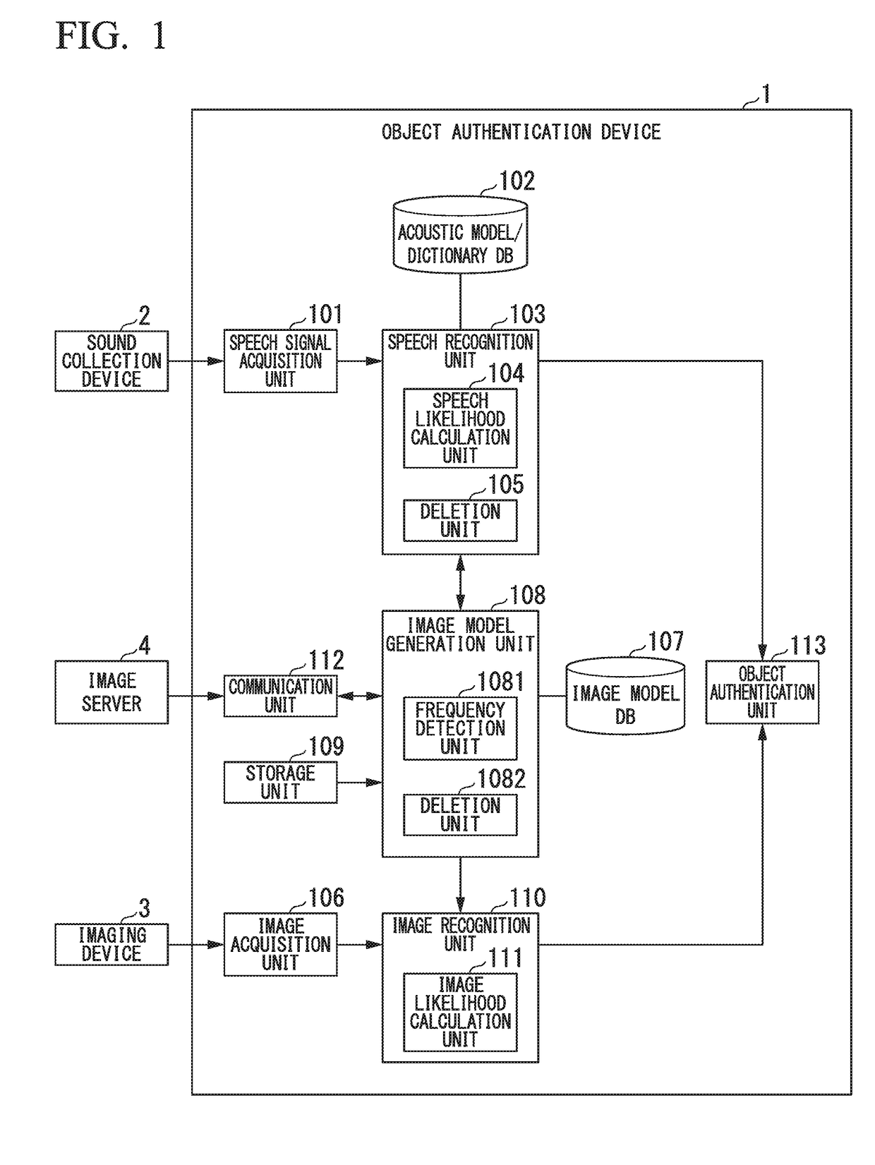 Object authentication device and object authentication method