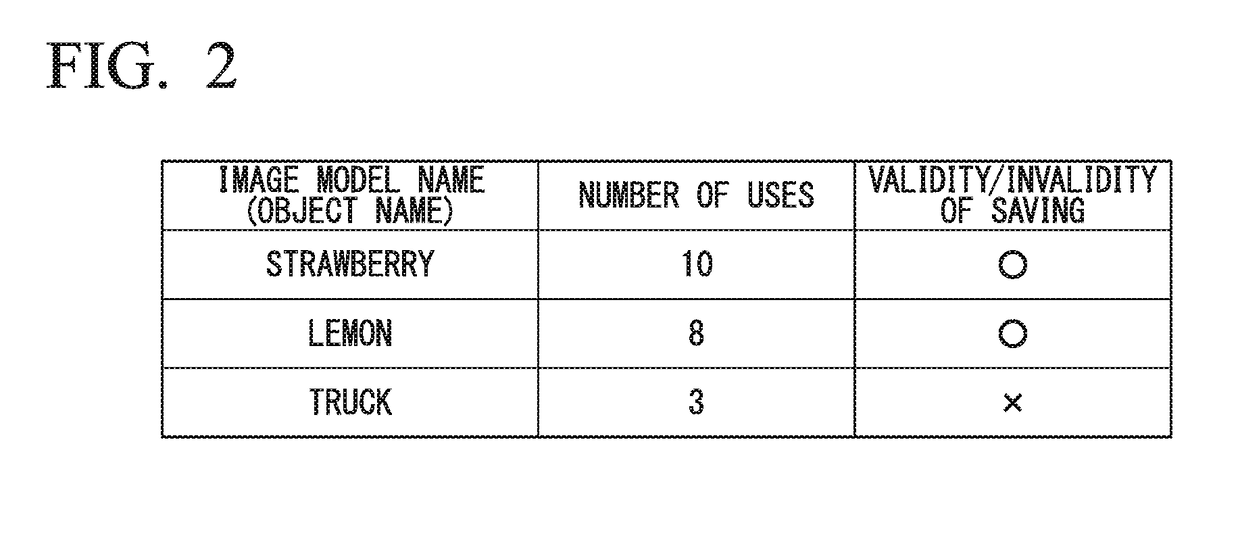 Object authentication device and object authentication method