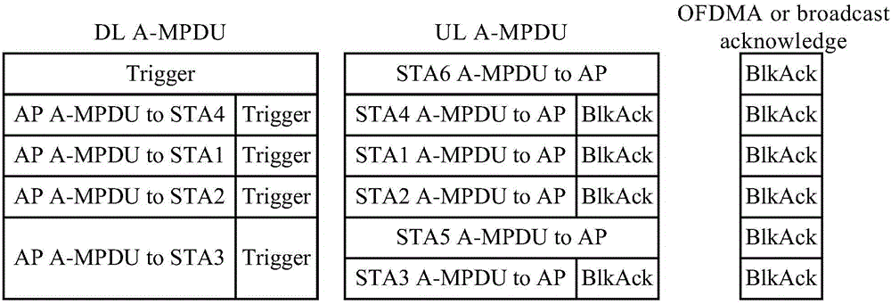 Communication method of wireless LAN and communication device thereof