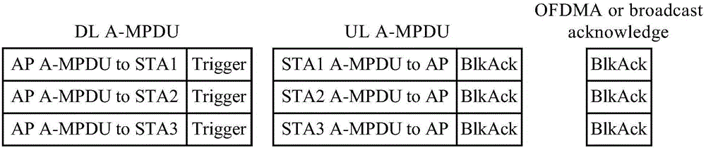 Communication method of wireless LAN and communication device thereof