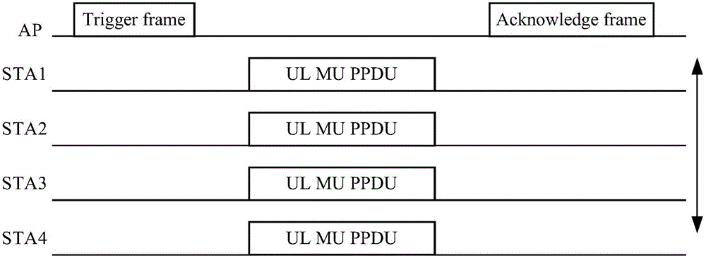 Communication method of wireless LAN and communication device thereof