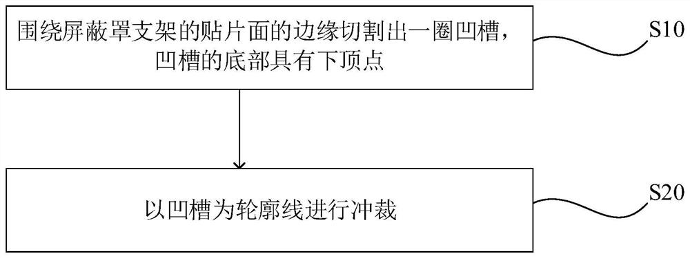 Manufacturing method of shielding case bracket