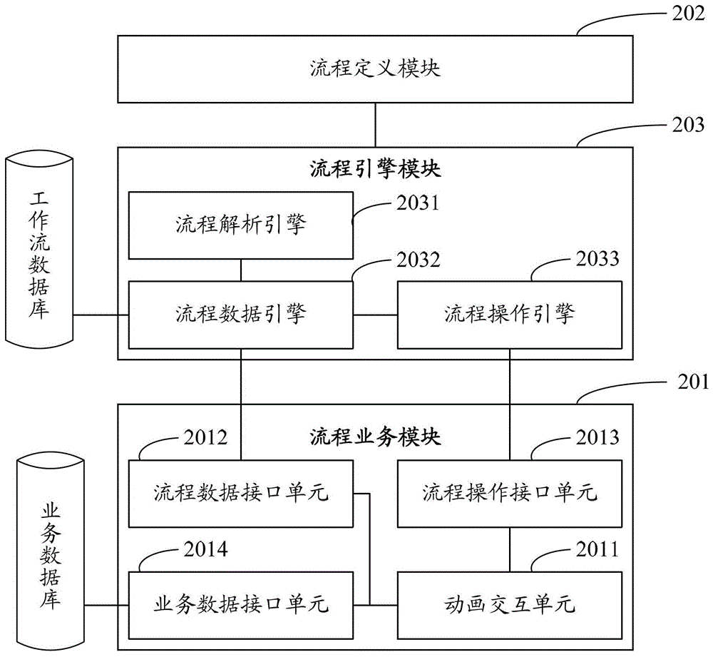 Workflow engine architecture method and system based on interactive dynamic flowchart