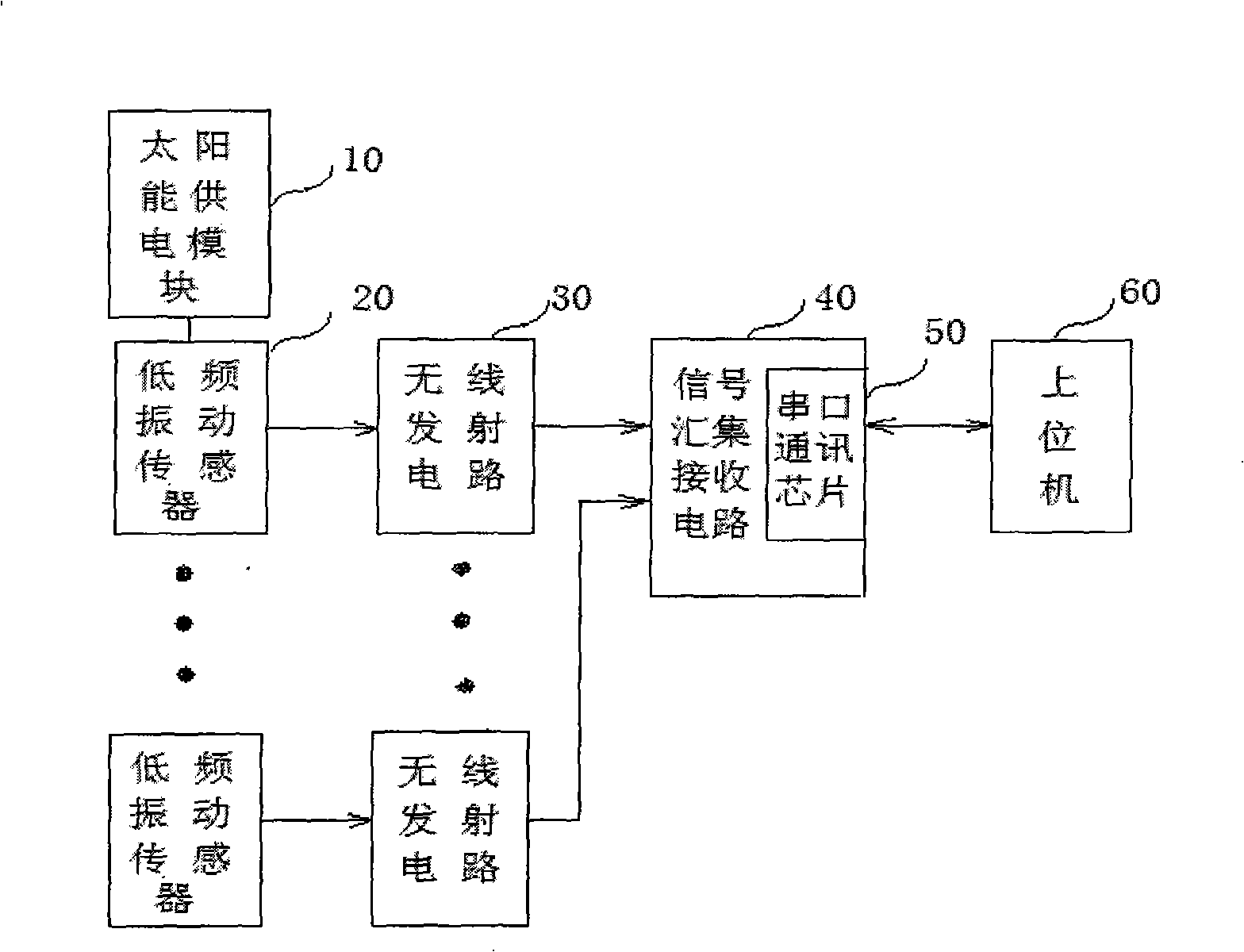 Structural low-frequency vibration wireless patrol star network construction method