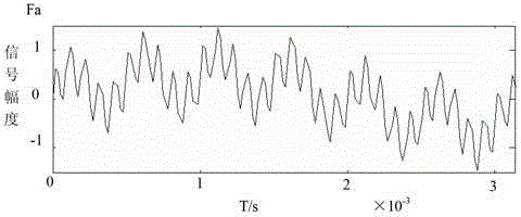 User-defined encoding method of transmission waveform of high-density electric instrument