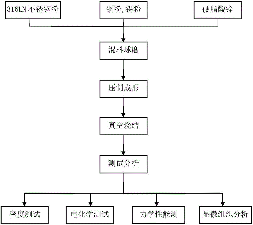 Powder metallurgy stainless steel and preparation method thereof