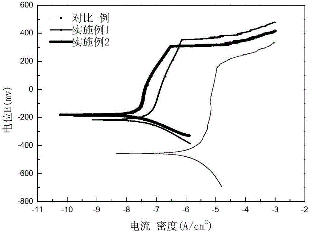 Powder metallurgy stainless steel and preparation method thereof