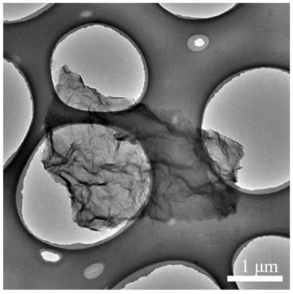 Method for preparing graphene through electrochemical anode stripping