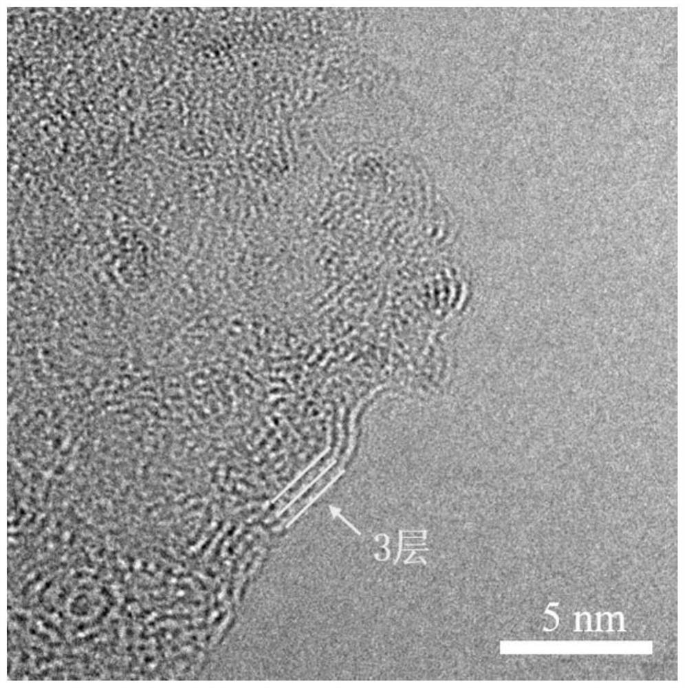 Method for preparing graphene through electrochemical anode stripping