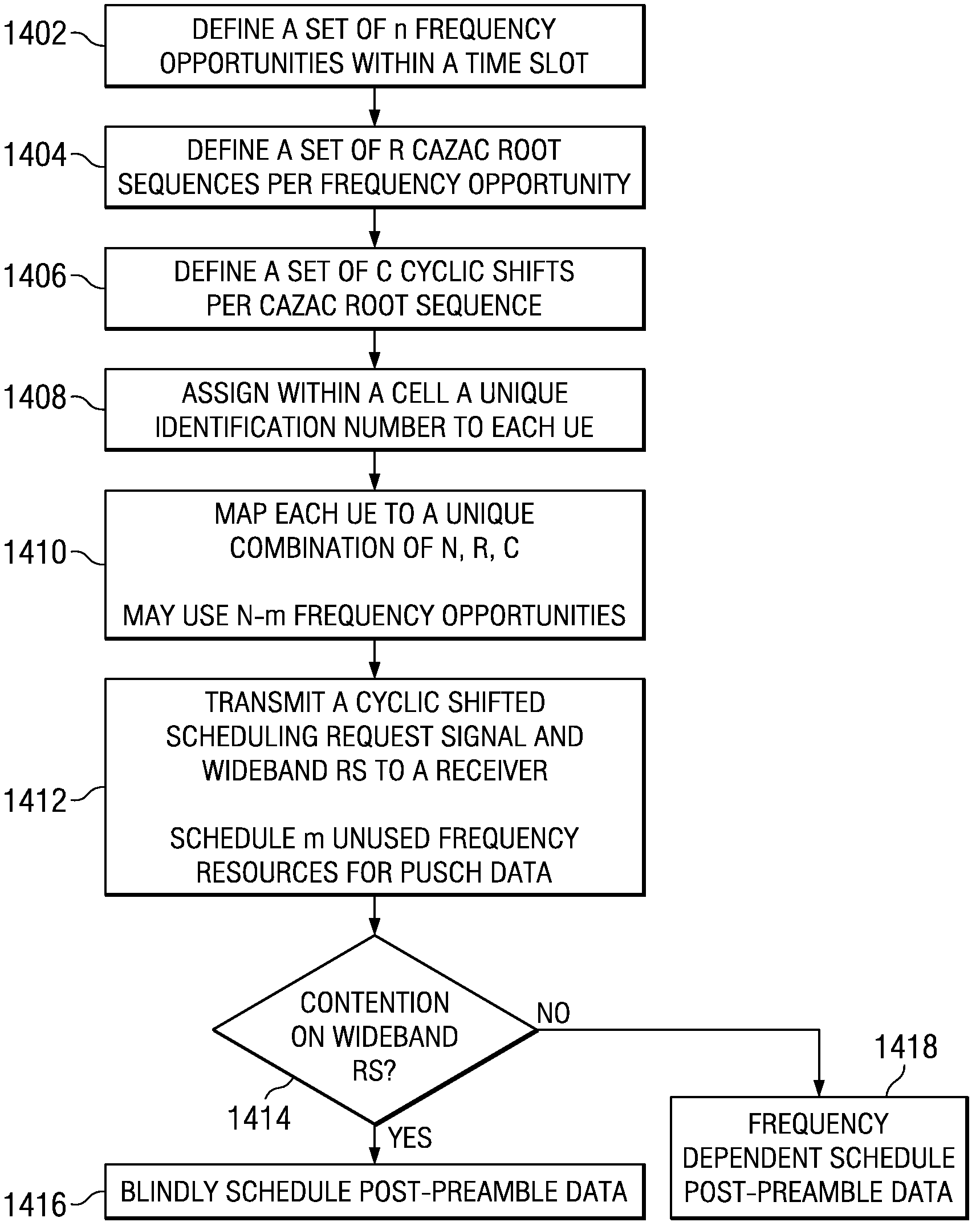 Efficient scheduling request channel for wireless networks