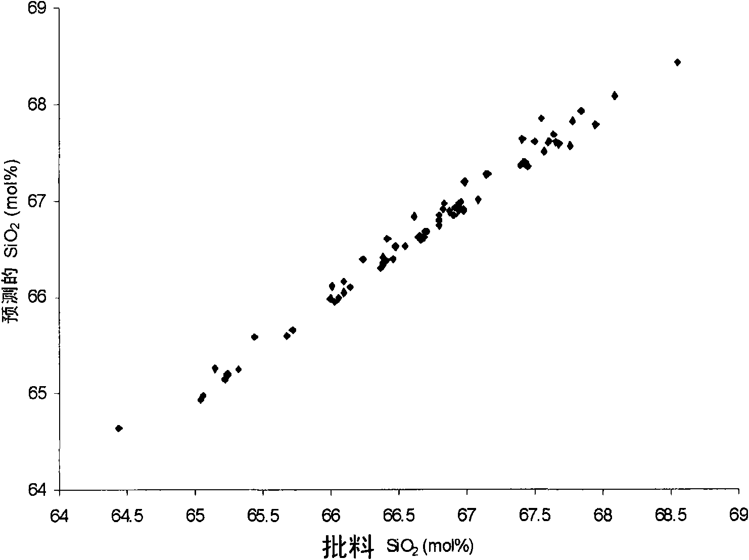 Boroalumino silicate glasses