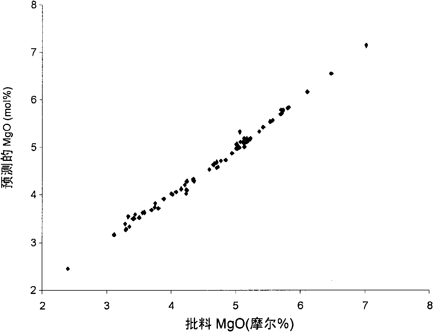 Boroalumino silicate glasses