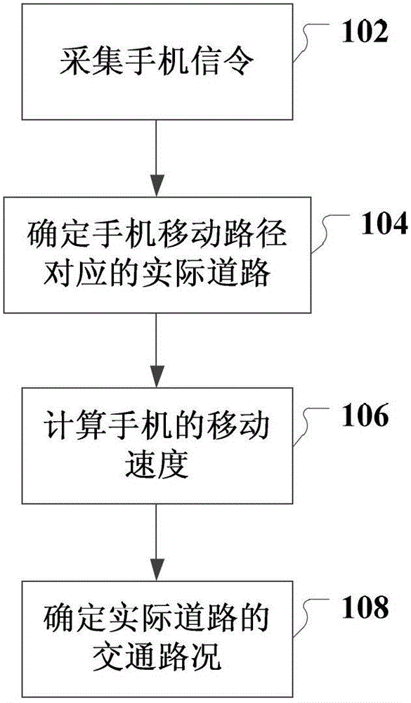 Real-time road condition monitoring method