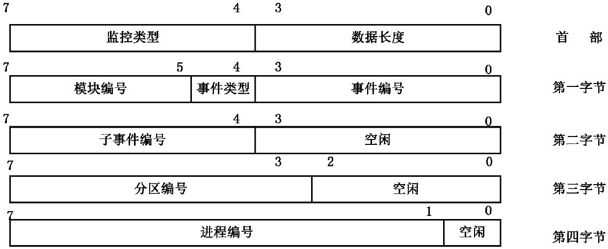 Method for monitoring running time of airborne partition operation system simulator