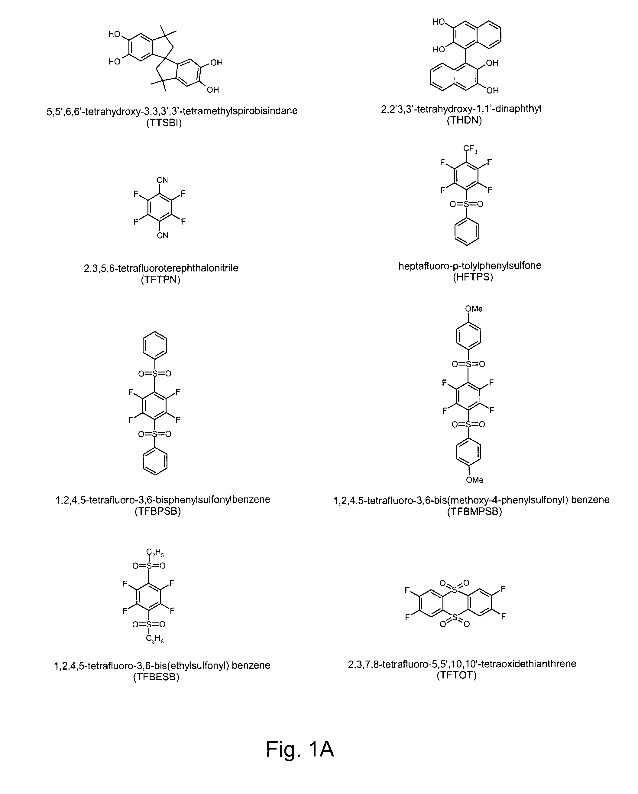 Ladder polymers with instrinsic microporosity and process for production thereof