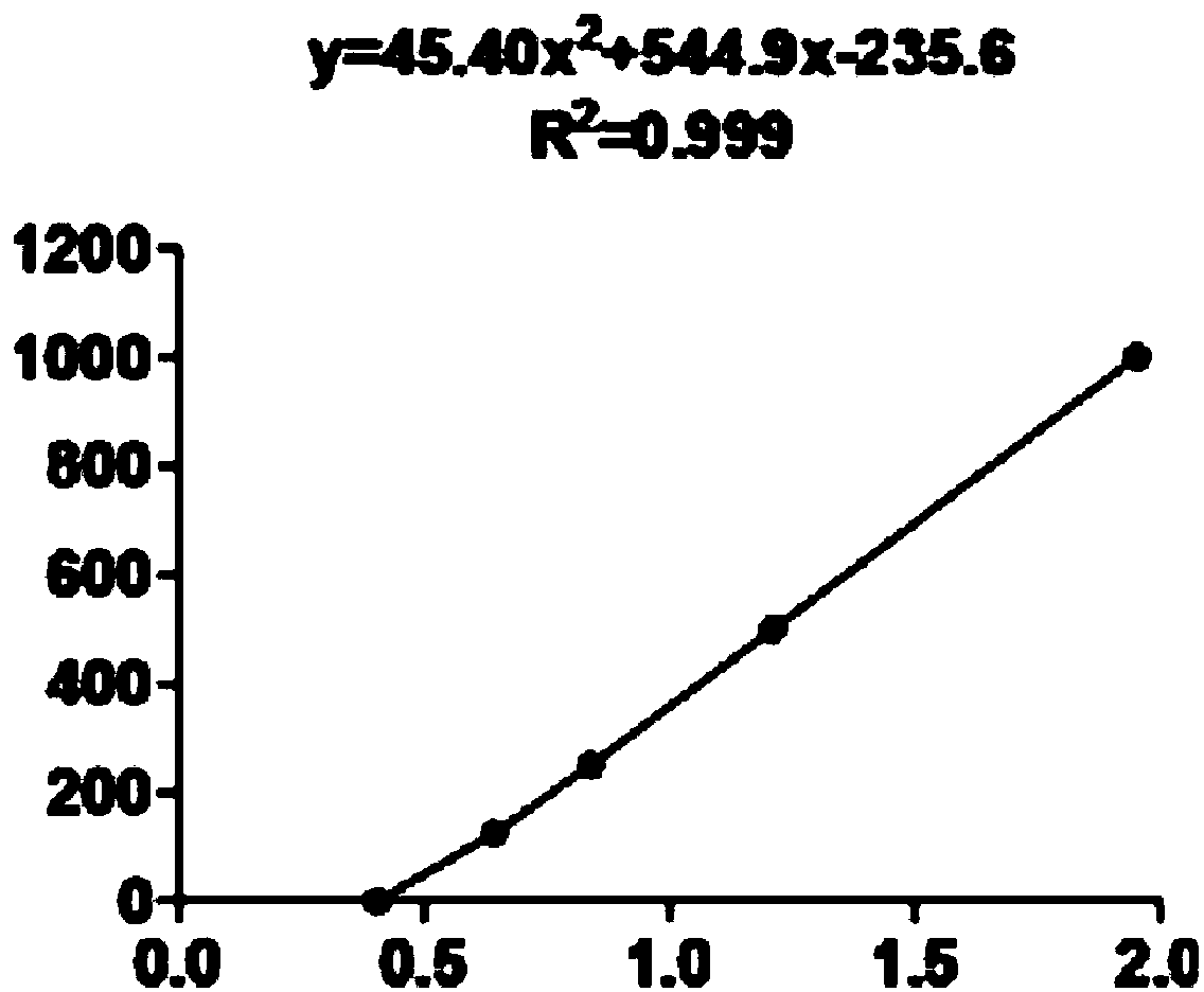 Mucosa M-cell targeted viral myocarditis gene vaccine and preparation method thereof