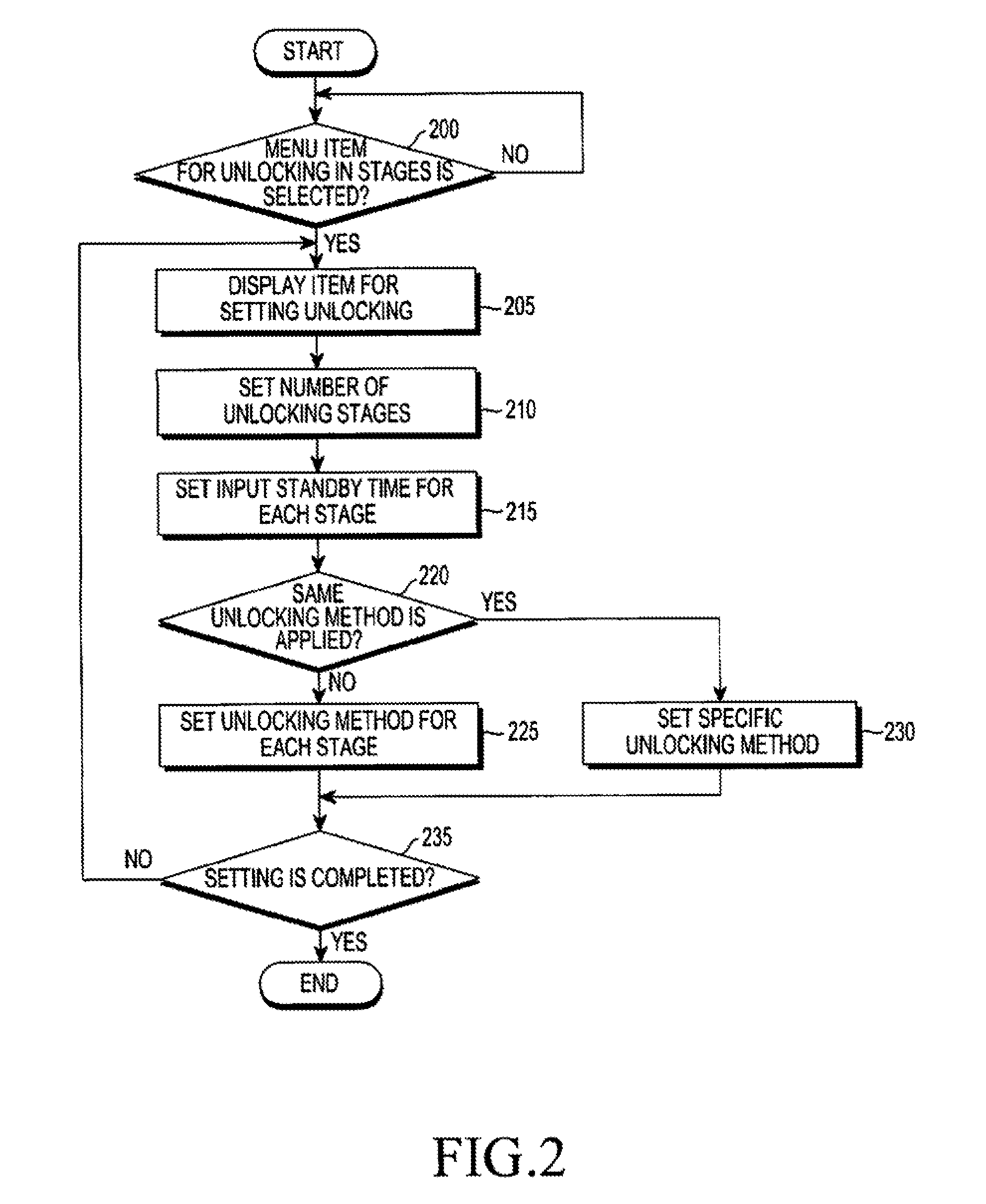 Method of unlocking in stages in mobile terminal and mobile terminal for the same