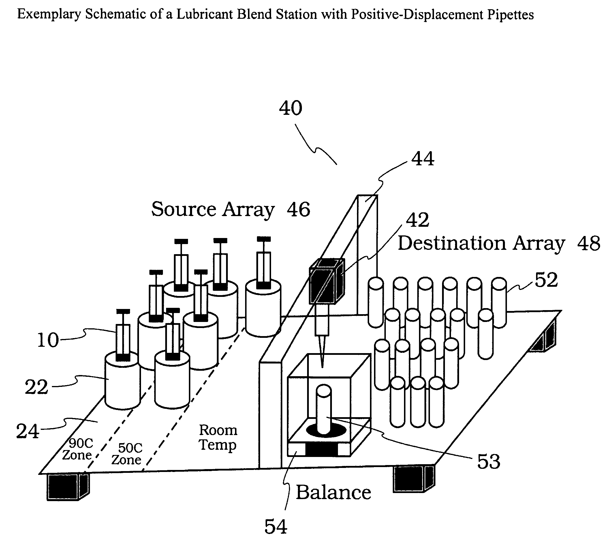 Method of blending lubricants using positive displacement liquid-handling equipment