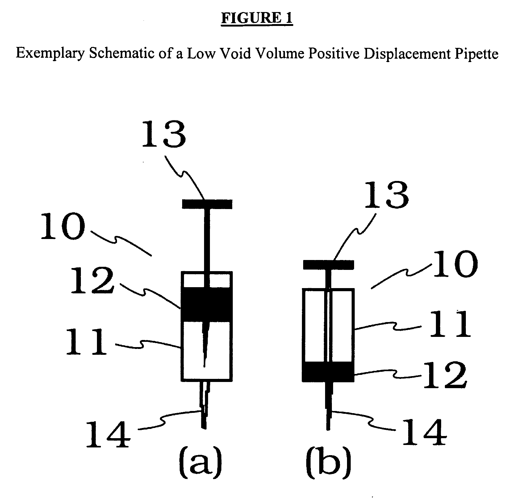 Method of blending lubricants using positive displacement liquid-handling equipment