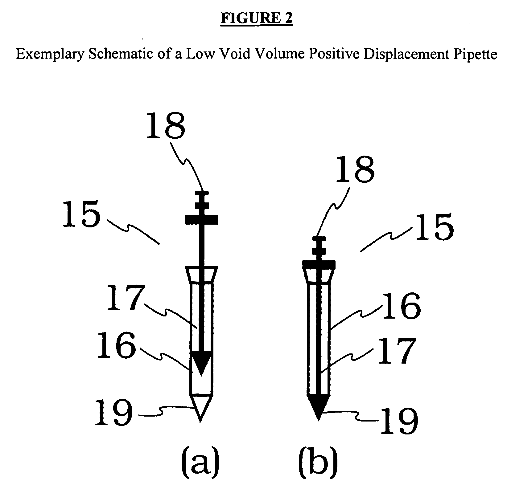 Method of blending lubricants using positive displacement liquid-handling equipment