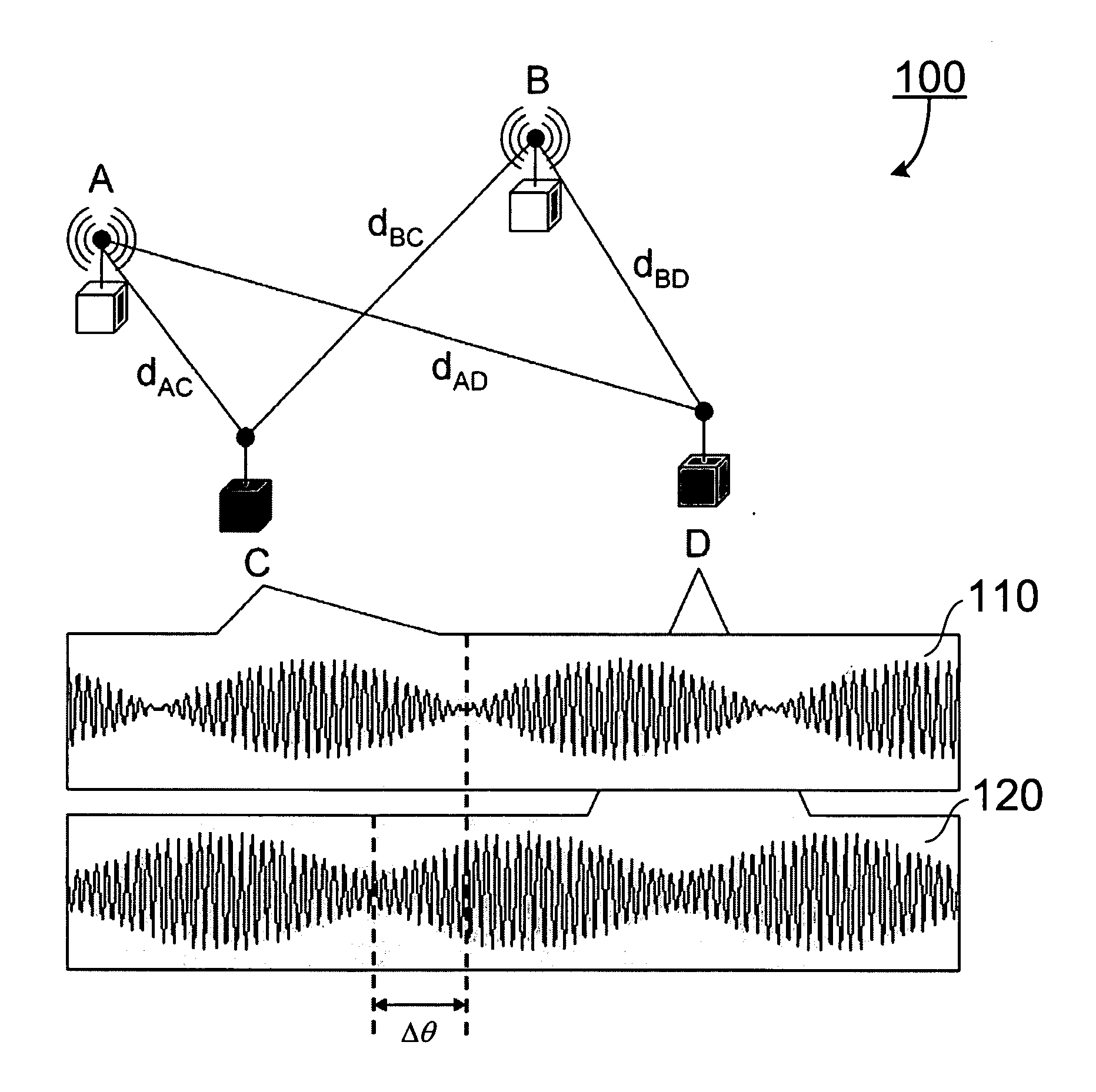 System and methods of radio interference based localization in sensor networks