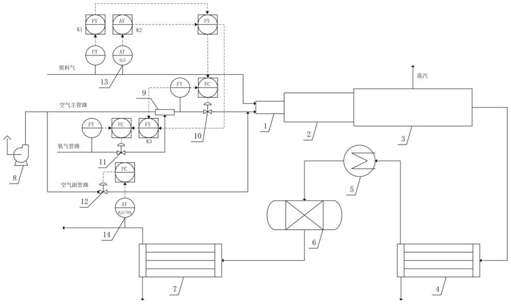 Sulfur recovery device for oxygen enrichment/air method switching in coking industry