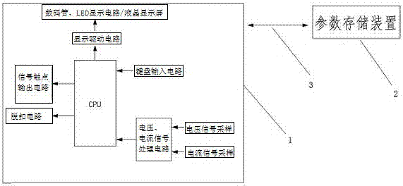 Mobile storage intelligent controller