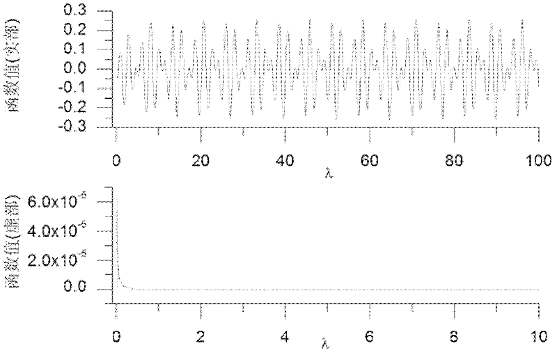 Transient electromagnetic multipoint array-type detection method of tunnel