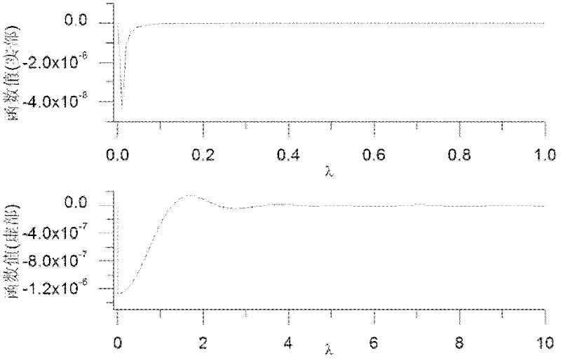 Transient electromagnetic multipoint array-type detection method of tunnel