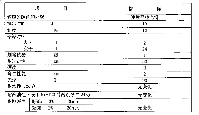 Two-component air-dry water-based finishing varnish