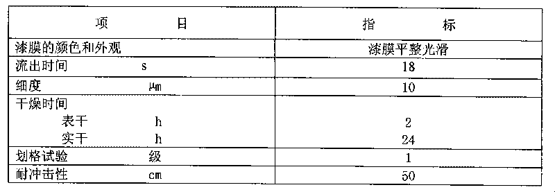 Two-component air-dry water-based finishing varnish