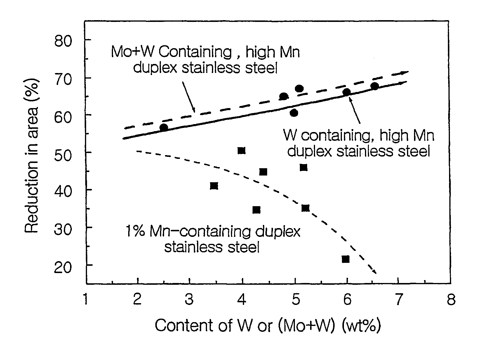 High manganese duplex stainless steel having superior hot workabilities and method for manufacturing thereof